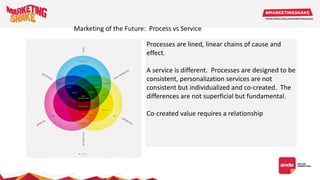 Processes are lined, linear chains of cause and
effect.
A service is different. Processes are designed to be
consistent, personalization services are not
consistent but individualized and co-created. The
differences are not superficial but fundamental.
Co-created value requires a relationship
Marketing of the Future: Process vs Service
 