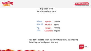 Big Data Tools
Words you May Hear
BlinkDB
CassandraHive
Python
Pig
Stinger
HadoopGiraph
Spark
GraphX
MLbase
You don’t need to be an expert in these tools, but knowing
how they are used goes a long way
Impala
 