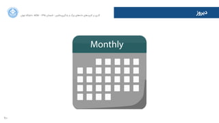 10
‫ﺍاﻥن‬‫ﺮ‬‫ﺗﻬ‬ ‫ﺩدﺍاﻧﺸﮕﺎﻩه‬ ACM - ۱۳۹۵ ‫ﺗﺎﺑﺴﺘﺎﻥن‬ - ‫‌ﻣﺎﺷﯿﻦ‬‫ﯼی‬‫ﯾﺎﺩدﮔﯿﺮ‬ ‫ﻭو‬ ‫ﺑﺰﺭرﮒگ‬ ‫‌ﻫﺎﯼی‬‫ﻩه‬‫ﺩدﺍاﺩد‬ ‫‌ﻫﺎﯼی‬‫ﺩد‬‫ﮐﺎﺭرﺑﺮ‬ ‫ﺑﺮ‬ ‫ﮔﺬﺭرﯼی‬
‫ﺩدﯾﺮﻭوﺯز‬
 