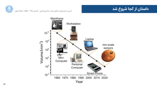 13
‫ﺍاﻥن‬‫ﺮ‬‫ﺗﻬ‬ ‫ﺩدﺍاﻧﺸﮕﺎﻩه‬ ACM - ۱۳۹۵ ‫ﺗﺎﺑﺴﺘﺎﻥن‬ - ‫‌ﻣﺎﺷﯿﻦ‬‫ﯼی‬‫ﯾﺎﺩدﮔﯿﺮ‬ ‫ﻭو‬ ‫ﺑﺰﺭرﮒگ‬ ‫‌ﻫﺎﯼی‬‫ﻩه‬‫ﺩدﺍاﺩد‬ ‫‌ﻫﺎﯼی‬‫ﺩد‬‫ﮐﺎﺭرﺑﺮ‬ ‫ﺑﺮ‬ ‫ﮔﺬﺭرﯼی‬
‫ﺷﺪ‬ ‫ﺷﺮﻭوﻉع‬ ‫ﮐﺠﺎ‬ ‫ﺍاﺯز‬ ‫ﺩدﺍاﺳﺘﺎﻥن‬
 