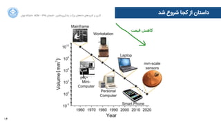 14
‫ﺍاﻥن‬‫ﺮ‬‫ﺗﻬ‬ ‫ﺩدﺍاﻧﺸﮕﺎﻩه‬ ACM - ۱۳۹۵ ‫ﺗﺎﺑﺴﺘﺎﻥن‬ - ‫‌ﻣﺎﺷﯿﻦ‬‫ﯼی‬‫ﯾﺎﺩدﮔﯿﺮ‬ ‫ﻭو‬ ‫ﺑﺰﺭرﮒگ‬ ‫‌ﻫﺎﯼی‬‫ﻩه‬‫ﺩدﺍاﺩد‬ ‫‌ﻫﺎﯼی‬‫ﺩد‬‫ﮐﺎﺭرﺑﺮ‬ ‫ﺑﺮ‬ ‫ﮔﺬﺭرﯼی‬
‫ﺷﺪ‬ ‫ﺷﺮﻭوﻉع‬ ‫ﮐﺠﺎ‬ ‫ﺍاﺯز‬ ‫ﺩدﺍاﺳﺘﺎﻥن‬
 