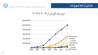 16
‫ﺍاﻥن‬‫ﺮ‬‫ﺗﻬ‬ ‫ﺩدﺍاﻧﺸﮕﺎﻩه‬ ACM - ۱۳۹۵ ‫ﺗﺎﺑﺴﺘﺎﻥن‬ - ‫‌ﻣﺎﺷﯿﻦ‬‫ﯼی‬‫ﯾﺎﺩدﮔﯿﺮ‬ ‫ﻭو‬ ‫ﺑﺰﺭرﮒگ‬ ‫‌ﻫﺎﯼی‬‫ﻩه‬‫ﺩدﺍاﺩد‬ ‫‌ﻫﺎﯼی‬‫ﺩد‬‫ﮐﺎﺭرﺑﺮ‬ ‫ﺑﺮ‬ ‫ﮔﺬﺭرﯼی‬
‫ﺷﺪ‬ ‫ﺷﺮﻭوﻉع‬ ‫ﮐﺠﺎ‬ ‫ﺍاﺯز‬ ‫ﺩدﺍاﺳﺘﺎﻥن‬
 