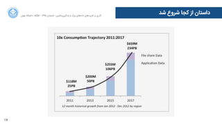 17
‫ﺍاﻥن‬‫ﺮ‬‫ﺗﻬ‬ ‫ﺩدﺍاﻧﺸﮕﺎﻩه‬ ACM - ۱۳۹۵ ‫ﺗﺎﺑﺴﺘﺎﻥن‬ - ‫‌ﻣﺎﺷﯿﻦ‬‫ﯼی‬‫ﯾﺎﺩدﮔﯿﺮ‬ ‫ﻭو‬ ‫ﺑﺰﺭرﮒگ‬ ‫‌ﻫﺎﯼی‬‫ﻩه‬‫ﺩدﺍاﺩد‬ ‫‌ﻫﺎﯼی‬‫ﺩد‬‫ﮐﺎﺭرﺑﺮ‬ ‫ﺑﺮ‬ ‫ﮔﺬﺭرﯼی‬
‫ﺷﺪ‬ ‫ﺷﺮﻭوﻉع‬ ‫ﮐﺠﺎ‬ ‫ﺍاﺯز‬ ‫ﺩدﺍاﺳﺘﺎﻥن‬
 