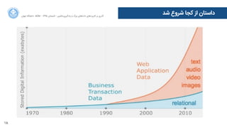18
‫ﺍاﻥن‬‫ﺮ‬‫ﺗﻬ‬ ‫ﺩدﺍاﻧﺸﮕﺎﻩه‬ ACM - ۱۳۹۵ ‫ﺗﺎﺑﺴﺘﺎﻥن‬ - ‫‌ﻣﺎﺷﯿﻦ‬‫ﯼی‬‫ﯾﺎﺩدﮔﯿﺮ‬ ‫ﻭو‬ ‫ﺑﺰﺭرﮒگ‬ ‫‌ﻫﺎﯼی‬‫ﻩه‬‫ﺩدﺍاﺩد‬ ‫‌ﻫﺎﯼی‬‫ﺩد‬‫ﮐﺎﺭرﺑﺮ‬ ‫ﺑﺮ‬ ‫ﮔﺬﺭرﯼی‬
‫ﺷﺪ‬ ‫ﺷﺮﻭوﻉع‬ ‫ﮐﺠﺎ‬ ‫ﺍاﺯز‬ ‫ﺩدﺍاﺳﺘﺎﻥن‬
 