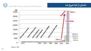 19
‫ﺍاﻥن‬‫ﺮ‬‫ﺗﻬ‬ ‫ﺩدﺍاﻧﺸﮕﺎﻩه‬ ACM - ۱۳۹۵ ‫ﺗﺎﺑﺴﺘﺎﻥن‬ - ‫‌ﻣﺎﺷﯿﻦ‬‫ﯼی‬‫ﯾﺎﺩدﮔﯿﺮ‬ ‫ﻭو‬ ‫ﺑﺰﺭرﮒگ‬ ‫‌ﻫﺎﯼی‬‫ﻩه‬‫ﺩدﺍاﺩد‬ ‫‌ﻫﺎﯼی‬‫ﺩد‬‫ﮐﺎﺭرﺑﺮ‬ ‫ﺑﺮ‬ ‫ﮔﺬﺭرﯼی‬
‫ﺷﺪ‬ ‫ﺷﺮﻭوﻉع‬ ‫ﮐﺠﺎ‬ ‫ﺍاﺯز‬ ‫ﺩدﺍاﺳﺘﺎﻥن‬
 