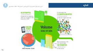 25
‫ﺍاﻧﺪﺍاﺯزﻩه‬‫ﺍاﻥن‬‫ﺮ‬‫ﺗﻬ‬ ‫ﺩدﺍاﻧﺸﮕﺎﻩه‬ ACM - ۱۳۹۵ ‫ﺗﺎﺑﺴﺘﺎﻥن‬ - ‫‌ﻣﺎﺷﯿﻦ‬‫ﯼی‬‫ﯾﺎﺩدﮔﯿﺮ‬ ‫ﻭو‬ ‫ﺑﺰﺭرﮒگ‬ ‫‌ﻫﺎﯼی‬‫ﻩه‬‫ﺩدﺍاﺩد‬ ‫‌ﻫﺎﯼی‬‫ﺩد‬‫ﮐﺎﺭرﺑﺮ‬ ‫ﺑﺮ‬ ‫ﮔﺬﺭرﯼی‬
 