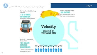 26
‫ﺳﺮﻋﺖ‬‫ﺍاﻥن‬‫ﺮ‬‫ﺗﻬ‬ ‫ﺩدﺍاﻧﺸﮕﺎﻩه‬ ACM - ۱۳۹۵ ‫ﺗﺎﺑﺴﺘﺎﻥن‬ - ‫‌ﻣﺎﺷﯿﻦ‬‫ﯼی‬‫ﯾﺎﺩدﮔﯿﺮ‬ ‫ﻭو‬ ‫ﺑﺰﺭرﮒگ‬ ‫‌ﻫﺎﯼی‬‫ﻩه‬‫ﺩدﺍاﺩد‬ ‫‌ﻫﺎﯼی‬‫ﺩد‬‫ﮐﺎﺭرﺑﺮ‬ ‫ﺑﺮ‬ ‫ﮔﺬﺭرﯼی‬
 