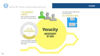 28
‫ﺻﺤﺖ‬‫ﺍاﻥن‬‫ﺮ‬‫ﺗﻬ‬ ‫ﺩدﺍاﻧﺸﮕﺎﻩه‬ ACM - ۱۳۹۵ ‫ﺗﺎﺑﺴﺘﺎﻥن‬ - ‫‌ﻣﺎﺷﯿﻦ‬‫ﯼی‬‫ﯾﺎﺩدﮔﯿﺮ‬ ‫ﻭو‬ ‫ﺑﺰﺭرﮒگ‬ ‫‌ﻫﺎﯼی‬‫ﻩه‬‫ﺩدﺍاﺩد‬ ‫‌ﻫﺎﯼی‬‫ﺩد‬‫ﮐﺎﺭرﺑﺮ‬ ‫ﺑﺮ‬ ‫ﮔﺬﺭرﯼی‬
 