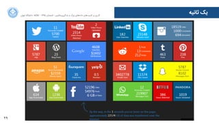 29
‫ﺛﺎﻧﯿﻪ‬ ‫ﯾﮏ‬‫ﺍاﻥن‬‫ﺮ‬‫ﺗﻬ‬ ‫ﺩدﺍاﻧﺸﮕﺎﻩه‬ ACM - ۱۳۹۵ ‫ﺗﺎﺑﺴﺘﺎﻥن‬ - ‫‌ﻣﺎﺷﯿﻦ‬‫ﯼی‬‫ﯾﺎﺩدﮔﯿﺮ‬ ‫ﻭو‬ ‫ﺑﺰﺭرﮒگ‬ ‫‌ﻫﺎﯼی‬‫ﻩه‬‫ﺩدﺍاﺩد‬ ‫‌ﻫﺎﯼی‬‫ﺩد‬‫ﮐﺎﺭرﺑﺮ‬ ‫ﺑﺮ‬ ‫ﮔﺬﺭرﯼی‬
 