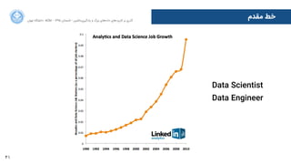 31
‫ﺍاﻥن‬‫ﺮ‬‫ﺗﻬ‬ ‫ﺩدﺍاﻧﺸﮕﺎﻩه‬ ACM - ۱۳۹۵ ‫ﺗﺎﺑﺴﺘﺎﻥن‬ - ‫‌ﻣﺎﺷﯿﻦ‬‫ﯼی‬‫ﯾﺎﺩدﮔﯿﺮ‬ ‫ﻭو‬ ‫ﺑﺰﺭرﮒگ‬ ‫‌ﻫﺎﯼی‬‫ﻩه‬‫ﺩدﺍاﺩد‬ ‫‌ﻫﺎﯼی‬‫ﺩد‬‫ﮐﺎﺭرﺑﺮ‬ ‫ﺑﺮ‬ ‫ﮔﺬﺭرﯼی‬
‫ﻣﻘﺪﻡم‬ ‫ﺧﻂ‬
Data Scientist
Data Engineer
 