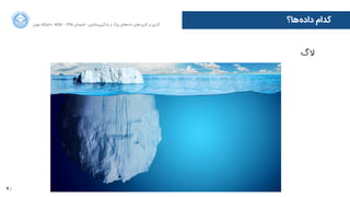 40
‫ﺍاﻥن‬‫ﺮ‬‫ﺗﻬ‬ ‫ﺩدﺍاﻧﺸﮕﺎﻩه‬ ACM - ۱۳۹۵ ‫ﺗﺎﺑﺴﺘﺎﻥن‬ - ‫‌ﻣﺎﺷﯿﻦ‬‫ﯼی‬‫ﯾﺎﺩدﮔﯿﺮ‬ ‫ﻭو‬ ‫ﺑﺰﺭرﮒگ‬ ‫‌ﻫﺎﯼی‬‫ﻩه‬‫ﺩدﺍاﺩد‬ ‫‌ﻫﺎﯼی‬‫ﺩد‬‫ﮐﺎﺭرﺑﺮ‬ ‫ﺑﺮ‬ ‫ﮔﺬﺭرﯼی‬
‫‌ﻫﺎ؟‬‫ﻩه‬‫ﺩدﺍاﺩد‬ ‫ﮐﺪﺍاﻡم‬
‫ﻻﮒگ‬
 