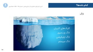 44
‫ﺍاﻥن‬‫ﺮ‬‫ﺗﻬ‬ ‫ﺩدﺍاﻧﺸﮕﺎﻩه‬ ACM - ۱۳۹۵ ‫ﺗﺎﺑﺴﺘﺎﻥن‬ - ‫‌ﻣﺎﺷﯿﻦ‬‫ﯼی‬‫ﯾﺎﺩدﮔﯿﺮ‬ ‫ﻭو‬ ‫ﺑﺰﺭرﮒگ‬ ‫‌ﻫﺎﯼی‬‫ﻩه‬‫ﺩدﺍاﺩد‬ ‫‌ﻫﺎﯼی‬‫ﺩد‬‫ﮐﺎﺭرﺑﺮ‬ ‫ﺑﺮ‬ ‫ﮔﺬﺭرﯼی‬
‫‌ﻫﺎ؟‬‫ﻩه‬‫ﺩدﺍاﺩد‬ ‫ﮐﺪﺍاﻡم‬
‫ﻻﮒگ‬
‫ﮐﺎﺭرﺑﺮﺍاﻥن‬ ‫‌ﻫﺎﯼی‬‫ﮏ‬‫ﮐﻠﯿ‬
‫‌ﺳﺮﻭوﺭر‬‫ﺏب‬‫ﻭو‬ ‫ﻻﮒگ‬
‫ﺍاﭘﻠﯿﮑﯿﺸﻦ‬ ‫ﻻﮒگ‬
‫ﺳﯿﺴﺘﻢ‬ ‫ﻻﮒگ‬
 