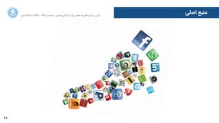 46
‫ﺍاﻥن‬‫ﺮ‬‫ﺗﻬ‬ ‫ﺩدﺍاﻧﺸﮕﺎﻩه‬ ACM - ۱۳۹۵ ‫ﺗﺎﺑﺴﺘﺎﻥن‬ - ‫‌ﻣﺎﺷﯿﻦ‬‫ﯼی‬‫ﯾﺎﺩدﮔﯿﺮ‬ ‫ﻭو‬ ‫ﺑﺰﺭرﮒگ‬ ‫‌ﻫﺎﯼی‬‫ﻩه‬‫ﺩدﺍاﺩد‬ ‫‌ﻫﺎﯼی‬‫ﺩد‬‫ﮐﺎﺭرﺑﺮ‬ ‫ﺑﺮ‬ ‫ﮔﺬﺭرﯼی‬
‫ﺍاﺻﻠﯽ‬ ‫ﻣﻨﺒﻊ‬
 