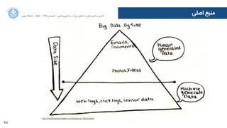 47
‫ﺍاﻥن‬‫ﺮ‬‫ﺗﻬ‬ ‫ﺩدﺍاﻧﺸﮕﺎﻩه‬ ACM - ۱۳۹۵ ‫ﺗﺎﺑﺴﺘﺎﻥن‬ - ‫‌ﻣﺎﺷﯿﻦ‬‫ﯼی‬‫ﯾﺎﺩدﮔﯿﺮ‬ ‫ﻭو‬ ‫ﺑﺰﺭرﮒگ‬ ‫‌ﻫﺎﯼی‬‫ﻩه‬‫ﺩدﺍاﺩد‬ ‫‌ﻫﺎﯼی‬‫ﺩد‬‫ﮐﺎﺭرﺑﺮ‬ ‫ﺑﺮ‬ ‫ﮔﺬﺭرﯼی‬
‫ﺍاﺻﻠﯽ‬ ‫ﻣﻨﺒﻊ‬
http://hadoopilluminated.com/hadoop_illuminated
 