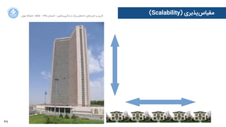 49
‫ﺍاﻥن‬‫ﺮ‬‫ﺗﻬ‬ ‫ﺩدﺍاﻧﺸﮕﺎﻩه‬ ACM - ۱۳۹۵ ‫ﺗﺎﺑﺴﺘﺎﻥن‬ - ‫‌ﻣﺎﺷﯿﻦ‬‫ﯼی‬‫ﯾﺎﺩدﮔﯿﺮ‬ ‫ﻭو‬ ‫ﺑﺰﺭرﮒگ‬ ‫‌ﻫﺎﯼی‬‫ﻩه‬‫ﺩدﺍاﺩد‬ ‫‌ﻫﺎﯼی‬‫ﺩد‬‫ﮐﺎﺭرﺑﺮ‬ ‫ﺑﺮ‬ ‫ﮔﺬﺭرﯼی‬
(Scalability) ‫‌ﭘﺬﯾﺮﯼی‬‫ﺱس‬‫ﻣﻘﯿﺎ‬
 