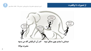 5
‫ﺍاﻥن‬‫ﺮ‬‫ﺗﻬ‬ ‫ﺩدﺍاﻧﺸﮕﺎﻩه‬ ACM - ۱۳۹۵ ‫ﺗﺎﺑﺴﺘﺎﻥن‬ - ‫‌ﻣﺎﺷﯿﻦ‬‫ﯼی‬‫ﯾﺎﺩدﮔﯿﺮ‬ ‫ﻭو‬ ‫ﺑﺰﺭرﮒگ‬ ‫‌ﻫﺎﯼی‬‫ﻩه‬‫ﺩدﺍاﺩد‬ ‫‌ﻫﺎﯼی‬‫ﺩد‬‫ﮐﺎﺭرﺑﺮ‬ ‫ﺑﺮ‬ ‫ﮔﺬﺭرﯼی‬
‫ﻭوﺍاﻗﻌﯿﺖ‬ ‫ﺗﺎ‬ ‫ﺗﺼﻮﺭرﺍاﺕت‬ ‫ﺍاﺯز‬
 