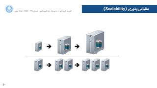 50
‫ﺍاﻥن‬‫ﺮ‬‫ﺗﻬ‬ ‫ﺩدﺍاﻧﺸﮕﺎﻩه‬ ACM - ۱۳۹۵ ‫ﺗﺎﺑﺴﺘﺎﻥن‬ - ‫‌ﻣﺎﺷﯿﻦ‬‫ﯼی‬‫ﯾﺎﺩدﮔﯿﺮ‬ ‫ﻭو‬ ‫ﺑﺰﺭرﮒگ‬ ‫‌ﻫﺎﯼی‬‫ﻩه‬‫ﺩدﺍاﺩد‬ ‫‌ﻫﺎﯼی‬‫ﺩد‬‫ﮐﺎﺭرﺑﺮ‬ ‫ﺑﺮ‬ ‫ﮔﺬﺭرﯼی‬
(Scalability) ‫‌ﭘﺬﯾﺮﯼی‬‫ﺱس‬‫ﻣﻘﯿﺎ‬
 