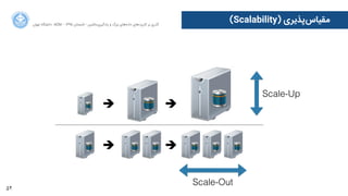 52
‫ﺍاﻥن‬‫ﺮ‬‫ﺗﻬ‬ ‫ﺩدﺍاﻧﺸﮕﺎﻩه‬ ACM - ۱۳۹۵ ‫ﺗﺎﺑﺴﺘﺎﻥن‬ - ‫‌ﻣﺎﺷﯿﻦ‬‫ﯼی‬‫ﯾﺎﺩدﮔﯿﺮ‬ ‫ﻭو‬ ‫ﺑﺰﺭرﮒگ‬ ‫‌ﻫﺎﯼی‬‫ﻩه‬‫ﺩدﺍاﺩد‬ ‫‌ﻫﺎﯼی‬‫ﺩد‬‫ﮐﺎﺭرﺑﺮ‬ ‫ﺑﺮ‬ ‫ﮔﺬﺭرﯼی‬
(Scalability) ‫‌ﭘﺬﯾﺮﯼی‬‫ﺱس‬‫ﻣﻘﯿﺎ‬
Scale-Out
Scale-Up
 