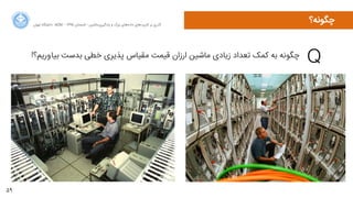 59
‫ﺍاﻥن‬‫ﺮ‬‫ﺗﻬ‬ ‫ﺩدﺍاﻧﺸﮕﺎﻩه‬ ACM - ۱۳۹۵ ‫ﺗﺎﺑﺴﺘﺎﻥن‬ - ‫‌ﻣﺎﺷﯿﻦ‬‫ﯼی‬‫ﯾﺎﺩدﮔﯿﺮ‬ ‫ﻭو‬ ‫ﺑﺰﺭرﮒگ‬ ‫‌ﻫﺎﯼی‬‫ﻩه‬‫ﺩدﺍاﺩد‬ ‫‌ﻫﺎﯼی‬‫ﺩد‬‫ﮐﺎﺭرﺑﺮ‬ ‫ﺑﺮ‬ ‫ﮔﺬﺭرﯼی‬
‫ﭼﮕﻮﻧﻪ؟‬
Q!‫‌ﻭوﺭرﯾﻢ؟‬‫ﺎ‬‫ﺑﯿ‬ ‫ﺑﺪﺳﺖ‬ ‫ﺧﻄﯽ‬ ‫ﭘﺬﯾﺮﯼی‬ ‫ﻣﻘﯿﺎﺱس‬ ‫ﻗﯿﻤﺖ‬ ‫ﺍاﺭرﺯزﺍاﻥن‬ ‫ﻣﺎﺷﯿﻦ‬ ‫ﺯزﯾﺎﺩدﯼی‬ ‫ﺗﻌﺪﺍاﺩد‬ ‫ﮐﻤﮏ‬ ‫ﺑﻪ‬ ‫ﭼﮕﻮﻧﻪ‬
 