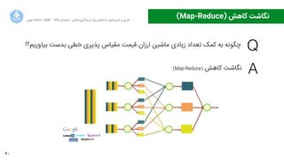 60
‫ﺍاﻥن‬‫ﺮ‬‫ﺗﻬ‬ ‫ﺩدﺍاﻧﺸﮕﺎﻩه‬ ACM - ۱۳۹۵ ‫ﺗﺎﺑﺴﺘﺎﻥن‬ - ‫‌ﻣﺎﺷﯿﻦ‬‫ﯼی‬‫ﯾﺎﺩدﮔﯿﺮ‬ ‫ﻭو‬ ‫ﺑﺰﺭرﮒگ‬ ‫‌ﻫﺎﯼی‬‫ﻩه‬‫ﺩدﺍاﺩد‬ ‫‌ﻫﺎﯼی‬‫ﺩد‬‫ﮐﺎﺭرﺑﺮ‬ ‫ﺑﺮ‬ ‫ﮔﺬﺭرﯼی‬
(Map-Reduce) ‫ﮐﺎﻫﺶ‬ ‫ﻧﮕﺎﺷﺖ‬
Q!‫‌ﻭوﺭرﯾﻢ؟‬‫ﺎ‬‫ﺑﯿ‬ ‫ﺑﺪﺳﺖ‬ ‫ﺧﻄﯽ‬ ‫ﭘﺬﯾﺮﯼی‬ ‫ﻣﻘﯿﺎﺱس‬ ‫ﻗﯿﻤﺖ‬ ‫ﺍاﺭرﺯزﺍاﻥن‬ ‫ﻣﺎﺷﯿﻦ‬ ‫ﺯزﯾﺎﺩدﯼی‬ ‫ﺗﻌﺪﺍاﺩد‬ ‫ﮐﻤﮏ‬ ‫ﺑﻪ‬ ‫ﭼﮕﻮﻧﻪ‬
A(Map-Reduce) ‫ﮐﺎﻫﺶ‬ ‫ﻧﮕﺎﺷﺖ‬
 