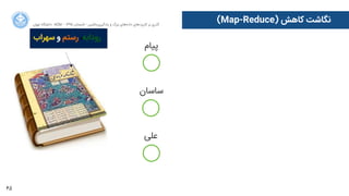 65
‫ﺍاﻥن‬‫ﺮ‬‫ﺗﻬ‬ ‫ﺩدﺍاﻧﺸﮕﺎﻩه‬ ACM - ۱۳۹۵ ‫ﺗﺎﺑﺴﺘﺎﻥن‬ - ‫‌ﻣﺎﺷﯿﻦ‬‫ﯼی‬‫ﯾﺎﺩدﮔﯿﺮ‬ ‫ﻭو‬ ‫ﺑﺰﺭرﮒگ‬ ‫‌ﻫﺎﯼی‬‫ﻩه‬‫ﺩدﺍاﺩد‬ ‫‌ﻫﺎﯼی‬‫ﺩد‬‫ﮐﺎﺭرﺑﺮ‬ ‫ﺑﺮ‬ ‫ﮔﺬﺭرﯼی‬
(Map-Reduce) ‫ﮐﺎﻫﺶ‬ ‫ﻧﮕﺎﺷﺖ‬
‫ﭘﯿﺎﻡم‬
‫ﺳﺎﺳﺎﻥن‬
‫ﻋﻠﯽ‬
‫ﭘﯿﺎﻡم‬
‫ﺳﺎﺳﺎﻥن‬
‫ﻋﻠﯽ‬
‫ﺳﺎﺳﺎﻥن‬
‫ﭘﯿﺎﻡم‬
‫ﺳﺎﺳﺎﻥن‬
‫ﻋﻠﯽ‬
‫ﺳﻬﺮﺍاﺏب‬ ‫ﻭو‬ ‫ﺭرﺳﺘﻢ‬ ،‫ﺭرﻭوﺩدﺍاﺑﻪ‬
 