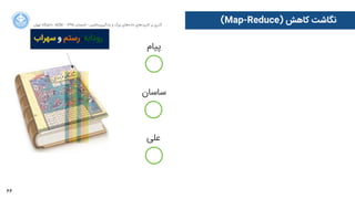 66
‫ﺍاﻥن‬‫ﺮ‬‫ﺗﻬ‬ ‫ﺩدﺍاﻧﺸﮕﺎﻩه‬ ACM - ۱۳۹۵ ‫ﺗﺎﺑﺴﺘﺎﻥن‬ - ‫‌ﻣﺎﺷﯿﻦ‬‫ﯼی‬‫ﯾﺎﺩدﮔﯿﺮ‬ ‫ﻭو‬ ‫ﺑﺰﺭرﮒگ‬ ‫‌ﻫﺎﯼی‬‫ﻩه‬‫ﺩدﺍاﺩد‬ ‫‌ﻫﺎﯼی‬‫ﺩد‬‫ﮐﺎﺭرﺑﺮ‬ ‫ﺑﺮ‬ ‫ﮔﺬﺭرﯼی‬
(Map-Reduce) ‫ﮐﺎﻫﺶ‬ ‫ﻧﮕﺎﺷﺖ‬
‫ﭘﯿﺎﻡم‬
‫ﺳﺎﺳﺎﻥن‬
‫ﻋﻠﯽ‬
‫ﭘﯿﺎﻡم‬
‫ﺳﺎﺳﺎﻥن‬
‫ﻋﻠﯽ‬
‫ﺳﺎﺳﺎﻥن‬
‫ﭘﯿﺎﻡم‬
‫ﺳﺎﺳﺎﻥن‬
‫ﻋﻠﯽ‬
‫ﺳﻬﺮﺍاﺏب‬ ‫ﻭو‬ ‫ﺭرﺳﺘﻢ‬ ،‫ﺭرﻭوﺩدﺍاﺑﻪ‬
 