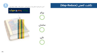 67
‫ﺍاﻥن‬‫ﺮ‬‫ﺗﻬ‬ ‫ﺩدﺍاﻧﺸﮕﺎﻩه‬ ACM - ۱۳۹۵ ‫ﺗﺎﺑﺴﺘﺎﻥن‬ - ‫‌ﻣﺎﺷﯿﻦ‬‫ﯼی‬‫ﯾﺎﺩدﮔﯿﺮ‬ ‫ﻭو‬ ‫ﺑﺰﺭرﮒگ‬ ‫‌ﻫﺎﯼی‬‫ﻩه‬‫ﺩدﺍاﺩد‬ ‫‌ﻫﺎﯼی‬‫ﺩد‬‫ﮐﺎﺭرﺑﺮ‬ ‫ﺑﺮ‬ ‫ﮔﺬﺭرﯼی‬
(Map-Reduce) ‫ﮐﺎﻫﺶ‬ ‫ﻧﮕﺎﺷﺖ‬
‫ﭘﯿﺎﻡم‬
‫ﺳﺎﺳﺎﻥن‬
‫ﻋﻠﯽ‬
‫ﭘﯿﺎﻡم‬
‫ﺳﺎﺳﺎﻥن‬
‫ﻋﻠﯽ‬
‫ﺳﺎﺳﺎﻥن‬
‫ﭘﯿﺎﻡم‬
‫ﺳﺎﺳﺎﻥن‬
‫ﻋﻠﯽ‬
‫ﺳﻬﺮﺍاﺏب‬ ‫ﻭو‬ ‫ﺭرﺳﺘﻢ‬ ،‫ﺭرﻭوﺩدﺍاﺑﻪ‬
 