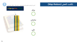 68
‫ﺍاﻥن‬‫ﺮ‬‫ﺗﻬ‬ ‫ﺩدﺍاﻧﺸﮕﺎﻩه‬ ACM - ۱۳۹۵ ‫ﺗﺎﺑﺴﺘﺎﻥن‬ - ‫‌ﻣﺎﺷﯿﻦ‬‫ﯼی‬‫ﯾﺎﺩدﮔﯿﺮ‬ ‫ﻭو‬ ‫ﺑﺰﺭرﮒگ‬ ‫‌ﻫﺎﯼی‬‫ﻩه‬‫ﺩدﺍاﺩد‬ ‫‌ﻫﺎﯼی‬‫ﺩد‬‫ﮐﺎﺭرﺑﺮ‬ ‫ﺑﺮ‬ ‫ﮔﺬﺭرﯼی‬
(Map-Reduce) ‫ﮐﺎﻫﺶ‬ ‫ﻧﮕﺎﺷﺖ‬
‫ﭘﯿﺎﻡم‬
‫ﺳﺎﺳﺎﻥن‬
‫ﻋﻠﯽ‬
‫ﭘﯿﺎﻡم‬
‫ﺳﺎﺳﺎﻥن‬
‫ﻋﻠﯽ‬
‫ﺳﺎﺳﺎﻥن‬
‫ﭘﯿﺎﻡم‬
‫ﺳﺎﺳﺎﻥن‬
‫ﻋﻠﯽ‬
‫ﺳﻬﺮﺍاﺏب‬ ‫ﻭو‬ ‫ﺭرﺳﺘﻢ‬ ،‫ﺭرﻭوﺩدﺍاﺑﻪ‬
 