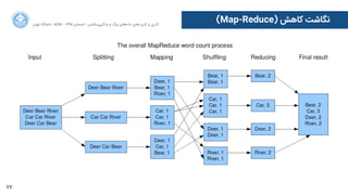 77
‫ﺍاﻥن‬‫ﺮ‬‫ﺗﻬ‬ ‫ﺩدﺍاﻧﺸﮕﺎﻩه‬ ACM - ۱۳۹۵ ‫ﺗﺎﺑﺴﺘﺎﻥن‬ - ‫‌ﻣﺎﺷﯿﻦ‬‫ﯼی‬‫ﯾﺎﺩدﮔﯿﺮ‬ ‫ﻭو‬ ‫ﺑﺰﺭرﮒگ‬ ‫‌ﻫﺎﯼی‬‫ﻩه‬‫ﺩدﺍاﺩد‬ ‫‌ﻫﺎﯼی‬‫ﺩد‬‫ﮐﺎﺭرﺑﺮ‬ ‫ﺑﺮ‬ ‫ﮔﺬﺭرﯼی‬
(Map-Reduce) ‫ﮐﺎﻫﺶ‬ ‫ﻧﮕﺎﺷﺖ‬
 