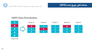 79
‫ﺍاﻥن‬‫ﺮ‬‫ﺗﻬ‬ ‫ﺩدﺍاﻧﺸﮕﺎﻩه‬ ACM - ۱۳۹۵ ‫ﺗﺎﺑﺴﺘﺎﻥن‬ - ‫‌ﻣﺎﺷﯿﻦ‬‫ﯼی‬‫ﯾﺎﺩدﮔﯿﺮ‬ ‫ﻭو‬ ‫ﺑﺰﺭرﮒگ‬ ‫‌ﻫﺎﯼی‬‫ﻩه‬‫ﺩدﺍاﺩد‬ ‫‌ﻫﺎﯼی‬‫ﺩد‬‫ﮐﺎﺭرﺑﺮ‬ ‫ﺑﺮ‬ ‫ﮔﺬﺭرﯼی‬
(DFS) ‫ﺷﺪﻩه‬ ‫ﺗﻮﺯزﯾﻊ‬ ‫ﻓﺎﯾﻞ‬ ‫ﺳﺎﻣﺎﻧﻪ‬
 