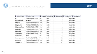 8
‫ﺍاﻥن‬‫ﺮ‬‫ﺗﻬ‬ ‫ﺩدﺍاﻧﺸﮕﺎﻩه‬ ACM - ۱۳۹۵ ‫ﺗﺎﺑﺴﺘﺎﻥن‬ - ‫‌ﻣﺎﺷﯿﻦ‬‫ﯼی‬‫ﯾﺎﺩدﮔﯿﺮ‬ ‫ﻭو‬ ‫ﺑﺰﺭرﮒگ‬ ‫‌ﻫﺎﯼی‬‫ﻩه‬‫ﺩدﺍاﺩد‬ ‫‌ﻫﺎﯼی‬‫ﺩد‬‫ﮐﺎﺭرﺑﺮ‬ ‫ﺑﺮ‬ ‫ﮔﺬﺭرﯼی‬
‫ﺩدﯾﺮﻭوﺯز‬
 