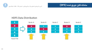 80
‫ﺍاﻥن‬‫ﺮ‬‫ﺗﻬ‬ ‫ﺩدﺍاﻧﺸﮕﺎﻩه‬ ACM - ۱۳۹۵ ‫ﺗﺎﺑﺴﺘﺎﻥن‬ - ‫‌ﻣﺎﺷﯿﻦ‬‫ﯼی‬‫ﯾﺎﺩدﮔﯿﺮ‬ ‫ﻭو‬ ‫ﺑﺰﺭرﮒگ‬ ‫‌ﻫﺎﯼی‬‫ﻩه‬‫ﺩدﺍاﺩد‬ ‫‌ﻫﺎﯼی‬‫ﺩد‬‫ﮐﺎﺭرﺑﺮ‬ ‫ﺑﺮ‬ ‫ﮔﺬﺭرﯼی‬
(DFS) ‫ﺷﺪﻩه‬ ‫ﺗﻮﺯزﯾﻊ‬ ‫ﻓﺎﯾﻞ‬ ‫ﺳﺎﻣﺎﻧﻪ‬
 