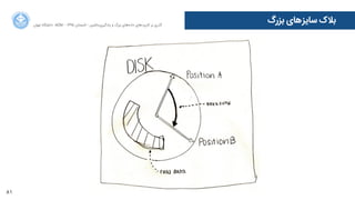 81
‫ﺍاﻥن‬‫ﺮ‬‫ﺗﻬ‬ ‫ﺩدﺍاﻧﺸﮕﺎﻩه‬ ACM - ۱۳۹۵ ‫ﺗﺎﺑﺴﺘﺎﻥن‬ - ‫‌ﻣﺎﺷﯿﻦ‬‫ﯼی‬‫ﯾﺎﺩدﮔﯿﺮ‬ ‫ﻭو‬ ‫ﺑﺰﺭرﮒگ‬ ‫‌ﻫﺎﯼی‬‫ﻩه‬‫ﺩدﺍاﺩد‬ ‫‌ﻫﺎﯼی‬‫ﺩد‬‫ﮐﺎﺭرﺑﺮ‬ ‫ﺑﺮ‬ ‫ﮔﺬﺭرﯼی‬
‫ﺑﺰﺭرﮒگ‬ ‫‌ﻫﺎﯼی‬‫ﺰ‬‫ﺳﺎﯾ‬ ‫ﺑﻼﮎک‬
 