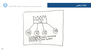 83
‫ﺍاﻥن‬‫ﺮ‬‫ﺗﻬ‬ ‫ﺩدﺍاﻧﺸﮕﺎﻩه‬ ACM - ۱۳۹۵ ‫ﺗﺎﺑﺴﺘﺎﻥن‬ - ‫‌ﻣﺎﺷﯿﻦ‬‫ﯼی‬‫ﯾﺎﺩدﮔﯿﺮ‬ ‫ﻭو‬ ‫ﺑﺰﺭرﮒگ‬ ‫‌ﻫﺎﯼی‬‫ﻩه‬‫ﺩدﺍاﺩد‬ ‫‌ﻫﺎﯼی‬‫ﺩد‬‫ﮐﺎﺭرﺑﺮ‬ ‫ﺑﺮ‬ ‫ﮔﺬﺭرﯼی‬
‫ﺭرﻋﯿﺘﯽ‬ /‫ﺍاﺭرﺑﺎﺏب‬
 