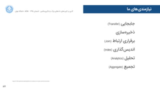 (Transfer) ‫ﺟﺎﺑﺠﺎﯾﯽ‬
‫‌ﺳﺎﺯزﯼی‬‫ﻩه‬‫ﺫذﺧﯿﺮ‬
(Join) ‫ﺍاﺭرﺗﺒﺎﻁط‬ ‫ﺑﺮﻗﺮﺍاﺭرﯼی‬
(Index) ‫‌ﮔﺬﺍاﺭرﯼی‬‫ﺲ‬‫ﺍاﻧﺪﯾ‬
(Analytics) ‫ﺗﺤﻠﯿﻞ‬
(Aggregate) ‫ﺗﺠﻤﯿﻊ‬
(Visualize) ‫‌ﺳﺎﺯزﯼی‬‫ﻪ‬‫ﻧﻤﺎﯾ‬
87
‫ﺍاﻥن‬‫ﺮ‬‫ﺗﻬ‬ ‫ﺩدﺍاﻧﺸﮕﺎﻩه‬ ACM - ۱۳۹۵ ‫ﺗﺎﺑﺴﺘﺎﻥن‬ - ‫‌ﻣﺎﺷﯿﻦ‬‫ﯼی‬‫ﯾﺎﺩدﮔﯿﺮ‬ ‫ﻭو‬ ‫ﺑﺰﺭرﮒگ‬ ‫‌ﻫﺎﯼی‬‫ﻩه‬‫ﺩدﺍاﺩد‬ ‫‌ﻫﺎﯼی‬‫ﺩد‬‫ﮐﺎﺭرﺑﺮ‬ ‫ﺑﺮ‬ ‫ﮔﺬﺭرﯼی‬
‫ﻣﺎ‬ ‫‌ﻫﺎﯼی‬‫ﯼی‬‫ﻧﯿﺎﺯزﻣﻨﺪ‬
Image ref: http://supplychaininsightsglobalsummit.com/steps-4-5-to-regain-manufacturing-prowess/
 