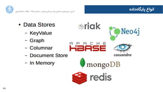 88
‫‌ﺩدﺍاﺩدﻩه‬‫ﻩه‬‫ﭘﺎﯾﮕﺎ‬ ‫ﺍاﻧﻮﺍاﻉع‬‫ﺍاﻥن‬‫ﺮ‬‫ﺗﻬ‬ ‫ﺩدﺍاﻧﺸﮕﺎﻩه‬ ACM - ۱۳۹۵ ‫ﺗﺎﺑﺴﺘﺎﻥن‬ - ‫‌ﻣﺎﺷﯿﻦ‬‫ﯼی‬‫ﯾﺎﺩدﮔﯿﺮ‬ ‫ﻭو‬ ‫ﺑﺰﺭرﮒگ‬ ‫‌ﻫﺎﯼی‬‫ﻩه‬‫ﺩدﺍاﺩد‬ ‫‌ﻫﺎﯼی‬‫ﺩد‬‫ﮐﺎﺭرﺑﺮ‬ ‫ﺑﺮ‬ ‫ﮔﺬﺭرﯼی‬
 