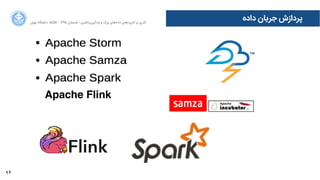 94
‫ﺩدﺍاﺩدﻩه‬ ‫ﺟﺮﯾﺎﻥن‬ ‫ﭘﺮﺩدﺍاﺯزﺵش‬‫ﺍاﻥن‬‫ﺮ‬‫ﺗﻬ‬ ‫ﺩدﺍاﻧﺸﮕﺎﻩه‬ ACM - ۱۳۹۵ ‫ﺗﺎﺑﺴﺘﺎﻥن‬ - ‫‌ﻣﺎﺷﯿﻦ‬‫ﯼی‬‫ﯾﺎﺩدﮔﯿﺮ‬ ‫ﻭو‬ ‫ﺑﺰﺭرﮒگ‬ ‫‌ﻫﺎﯼی‬‫ﻩه‬‫ﺩدﺍاﺩد‬ ‫‌ﻫﺎﯼی‬‫ﺩد‬‫ﮐﺎﺭرﺑﺮ‬ ‫ﺑﺮ‬ ‫ﮔﺬﺭرﯼی‬
Apache Flink
 
