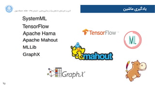 95
‫ﻣﺎﺷﯿﻦ‬ ‫ﯾﺎﺩدﮔﯿﺮﯼی‬‫ﺍاﻥن‬‫ﺮ‬‫ﺗﻬ‬ ‫ﺩدﺍاﻧﺸﮕﺎﻩه‬ ACM - ۱۳۹۵ ‫ﺗﺎﺑﺴﺘﺎﻥن‬ - ‫‌ﻣﺎﺷﯿﻦ‬‫ﯼی‬‫ﯾﺎﺩدﮔﯿﺮ‬ ‫ﻭو‬ ‫ﺑﺰﺭرﮒگ‬ ‫‌ﻫﺎﯼی‬‫ﻩه‬‫ﺩدﺍاﺩد‬ ‫‌ﻫﺎﯼی‬‫ﺩد‬‫ﮐﺎﺭرﺑﺮ‬ ‫ﺑﺮ‬ ‫ﮔﺬﺭرﯼی‬
Apache Hama
TensorFlow
SystemML
 