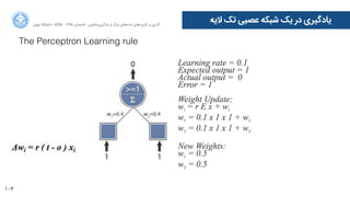 103
‫ﺍاﻥن‬‫ﺮ‬‫ﺗﻬ‬ ‫ﺩدﺍاﻧﺸﮕﺎﻩه‬ ACM - ۱۳۹۵ ‫ﺗﺎﺑﺴﺘﺎﻥن‬ - ‫‌ﻣﺎﺷﯿﻦ‬‫ﯼی‬‫ﯾﺎﺩدﮔﯿﺮ‬ ‫ﻭو‬ ‫ﺑﺰﺭرﮒگ‬ ‫‌ﻫﺎﯼی‬‫ﻩه‬‫ﺩدﺍاﺩد‬ ‫‌ﻫﺎﯼی‬‫ﺩد‬‫ﮐﺎﺭرﺑﺮ‬ ‫ﺑﺮ‬ ‫ﮔﺬﺭرﯼی‬
‫ﻻﯾﻪ‬ ‫ﺗﮏ‬ ‫ﻋﺼﺒﯽ‬ ‫ﺷﺒﮑﻪ‬ ‫ﯾﮏ‬ ‫ﺩدﺭر‬ ‫ﯾﺎﺩدﮔﯿﺮﯼی‬
The Perceptron Learning rule
 