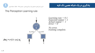 104
‫ﺍاﻥن‬‫ﺮ‬‫ﺗﻬ‬ ‫ﺩدﺍاﻧﺸﮕﺎﻩه‬ ACM - ۱۳۹۵ ‫ﺗﺎﺑﺴﺘﺎﻥن‬ - ‫‌ﻣﺎﺷﯿﻦ‬‫ﯼی‬‫ﯾﺎﺩدﮔﯿﺮ‬ ‫ﻭو‬ ‫ﺑﺰﺭرﮒگ‬ ‫‌ﻫﺎﯼی‬‫ﻩه‬‫ﺩدﺍاﺩد‬ ‫‌ﻫﺎﯼی‬‫ﺩد‬‫ﮐﺎﺭرﺑﺮ‬ ‫ﺑﺮ‬ ‫ﮔﺬﺭرﯼی‬
‫ﻻﯾﻪ‬ ‫ﺗﮏ‬ ‫ﻋﺼﺒﯽ‬ ‫ﺷﺒﮑﻪ‬ ‫ﯾﮏ‬ ‫ﺩدﺭر‬ ‫ﯾﺎﺩدﮔﯿﺮﯼی‬
The Perceptron Learning rule
 