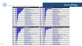 120
‫ﺍاﻥن‬‫ﺮ‬‫ﺗﻬ‬ ‫ﺩدﺍاﻧﺸﮕﺎﻩه‬ ACM - ۱۳۹۵ ‫ﺗﺎﺑﺴﺘﺎﻥن‬ - ‫‌ﻣﺎﺷﯿﻦ‬‫ﯼی‬‫ﯾﺎﺩدﮔﯿﺮ‬ ‫ﻭو‬ ‫ﺑﺰﺭرﮒگ‬ ‫‌ﻫﺎﯼی‬‫ﻩه‬‫ﺩدﺍاﺩد‬ ‫‌ﻫﺎﯼی‬‫ﺩد‬‫ﮐﺎﺭرﺑﺮ‬ ‫ﺑﺮ‬ ‫ﮔﺬﺭرﯼی‬
‫‌ﺑﺎﺯز‬‫ﻦ‬‫ﻣﺘ‬ ‫‌ﻫﺎﯼی‬‫ﻩه‬‫ﭘﺮﻭوﮊژ‬
 