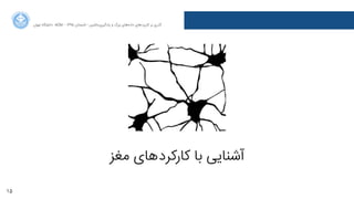 15
‫ﺍاﻥن‬‫ﺮ‬‫ﺗﻬ‬ ‫ﺩدﺍاﻧﺸﮕﺎﻩه‬ ACM - ۱۳۹۵ ‫ﺗﺎﺑﺴﺘﺎﻥن‬ - ‫‌ﻣﺎﺷﯿﻦ‬‫ﯼی‬‫ﯾﺎﺩدﮔﯿﺮ‬ ‫ﻭو‬ ‫ﺑﺰﺭرﮒگ‬ ‫‌ﻫﺎﯼی‬‫ﻩه‬‫ﺩدﺍاﺩد‬ ‫‌ﻫﺎﯼی‬‫ﺩد‬‫ﮐﺎﺭرﺑﺮ‬ ‫ﺑﺮ‬ ‫ﮔﺬﺭرﯼی‬
‫ﻣﻐﺰ‬ ‫‌ﻫﺎﯼی‬‫ﺩد‬‫ﮐﺎﺭرﮐﺮ‬ ‫ﺑﺎ‬ ‫ﺁآﺷﻨﺎﯾﯽ‬
 