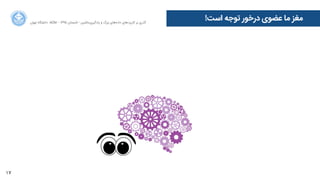 17
‫ﺍاﻥن‬‫ﺮ‬‫ﺗﻬ‬ ‫ﺩدﺍاﻧﺸﮕﺎﻩه‬ ACM - ۱۳۹۵ ‫ﺗﺎﺑﺴﺘﺎﻥن‬ - ‫‌ﻣﺎﺷﯿﻦ‬‫ﯼی‬‫ﯾﺎﺩدﮔﯿﺮ‬ ‫ﻭو‬ ‫ﺑﺰﺭرﮒگ‬ ‫‌ﻫﺎﯼی‬‫ﻩه‬‫ﺩدﺍاﺩد‬ ‫‌ﻫﺎﯼی‬‫ﺩد‬‫ﮐﺎﺭرﺑﺮ‬ ‫ﺑﺮ‬ ‫ﮔﺬﺭرﯼی‬
!‫ﺍاﺳﺖ‬ ‫ﺗﻮﺟﻪ‬ ‫ﺩدﺭرﺧﻮﺭر‬ ‫ﻋﻀﻮﯼی‬ ‫ﻣﺎ‬ ‫ﻣﻐﺰ‬
 