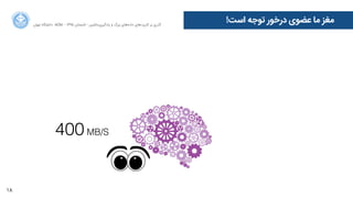 18
‫ﺍاﻥن‬‫ﺮ‬‫ﺗﻬ‬ ‫ﺩدﺍاﻧﺸﮕﺎﻩه‬ ACM - ۱۳۹۵ ‫ﺗﺎﺑﺴﺘﺎﻥن‬ - ‫‌ﻣﺎﺷﯿﻦ‬‫ﯼی‬‫ﯾﺎﺩدﮔﯿﺮ‬ ‫ﻭو‬ ‫ﺑﺰﺭرﮒگ‬ ‫‌ﻫﺎﯼی‬‫ﻩه‬‫ﺩدﺍاﺩد‬ ‫‌ﻫﺎﯼی‬‫ﺩد‬‫ﮐﺎﺭرﺑﺮ‬ ‫ﺑﺮ‬ ‫ﮔﺬﺭرﯼی‬
!‫ﺍاﺳﺖ‬ ‫ﺗﻮﺟﻪ‬ ‫ﺩدﺭرﺧﻮﺭر‬ ‫ﻋﻀﻮﯼی‬ ‫ﻣﺎ‬ ‫ﻣﻐﺰ‬
400MB/S
 