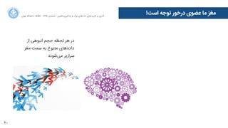 20
‫ﺍاﻥن‬‫ﺮ‬‫ﺗﻬ‬ ‫ﺩدﺍاﻧﺸﮕﺎﻩه‬ ACM - ۱۳۹۵ ‫ﺗﺎﺑﺴﺘﺎﻥن‬ - ‫‌ﻣﺎﺷﯿﻦ‬‫ﯼی‬‫ﯾﺎﺩدﮔﯿﺮ‬ ‫ﻭو‬ ‫ﺑﺰﺭرﮒگ‬ ‫‌ﻫﺎﯼی‬‫ﻩه‬‫ﺩدﺍاﺩد‬ ‫‌ﻫﺎﯼی‬‫ﺩد‬‫ﮐﺎﺭرﺑﺮ‬ ‫ﺑﺮ‬ ‫ﮔﺬﺭرﯼی‬
!‫ﺍاﺳﺖ‬ ‫ﺗﻮﺟﻪ‬ ‫ﺩدﺭرﺧﻮﺭر‬ ‫ﻋﻀﻮﯼی‬ ‫ﻣﺎ‬ ‫ﻣﻐﺰ‬
‫ﺍاﺯز‬ ‫ﺍاﻧﺒﻮﻫﯽ‬ ‫ﺣﺠﻢ‬ ‫ﻟﺤﻈﻪ‬ ‫ﻫﺮ‬ ‫ﺩدﺭر‬
‫ﻣﻐﺰ‬ ‫ﺳﻤﺖ‬ ‫ﺑﻪ‬ ‫ﻣﺘﻨﻮﻉع‬ ‫‌ﻫﺎﯼی‬‫ﻩه‬‫ﺩدﺍاﺩد‬
‫‌ﺷﻮﻧﺪ‬‫ﯽ‬‫ﻣ‬ ‫ﺳﺮﺍاﺯزﯾﺮ‬
 