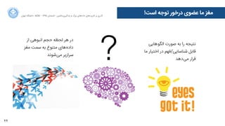 22
‫ﺍاﻥن‬‫ﺮ‬‫ﺗﻬ‬ ‫ﺩدﺍاﻧﺸﮕﺎﻩه‬ ACM - ۱۳۹۵ ‫ﺗﺎﺑﺴﺘﺎﻥن‬ - ‫‌ﻣﺎﺷﯿﻦ‬‫ﯼی‬‫ﯾﺎﺩدﮔﯿﺮ‬ ‫ﻭو‬ ‫ﺑﺰﺭرﮒگ‬ ‫‌ﻫﺎﯼی‬‫ﻩه‬‫ﺩدﺍاﺩد‬ ‫‌ﻫﺎﯼی‬‫ﺩد‬‫ﮐﺎﺭرﺑﺮ‬ ‫ﺑﺮ‬ ‫ﮔﺬﺭرﯼی‬
!‫ﺍاﺳﺖ‬ ‫ﺗﻮﺟﻪ‬ ‫ﺩدﺭرﺧﻮﺭر‬ ‫ﻋﻀﻮﯼی‬ ‫ﻣﺎ‬ ‫ﻣﻐﺰ‬
‫‌ﻫﺎﯾﯽ‬‫ﻮ‬‫ﺍاﻟﮕ‬ ‫ﺻﻮﺭرﺕت‬ ‫ﺑﻪ‬ ‫ﺭرﺍا‬ ‫ﻧﺘﯿﺠﻪ‬
‫ﻣﺎ‬ ‫ﺍاﺧﺘﯿﺎﺭر‬ ‫ﺩدﺭر‬ ‫ﺷﻨﺎﺳﺎﯾﯽ/ﻓﻬﻢ‬ ‫ﻗﺎﺑﻞ‬
‫‌ﺩدﻫﺪ‬‫ﯽ‬‫ﻣ‬ ‫ﻗﺮﺍاﺭر‬
‫ﺍاﺯز‬ ‫ﺍاﻧﺒﻮﻫﯽ‬ ‫ﺣﺠﻢ‬ ‫ﻟﺤﻈﻪ‬ ‫ﻫﺮ‬ ‫ﺩدﺭر‬
‫ﻣﻐﺰ‬ ‫ﺳﻤﺖ‬ ‫ﺑﻪ‬ ‫ﻣﺘﻨﻮﻉع‬ ‫‌ﻫﺎﯼی‬‫ﻩه‬‫ﺩدﺍاﺩد‬
‫‌ﺷﻮﻧﺪ‬‫ﯽ‬‫ﻣ‬ ‫ﺳﺮﺍاﺯزﯾﺮ‬
?
 