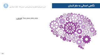 24
‫ﺍاﻥن‬‫ﺮ‬‫ﺗﻬ‬ ‫ﺩدﺍاﻧﺸﮕﺎﻩه‬ ACM - ۱۳۹۵ ‫ﺗﺎﺑﺴﺘﺎﻥن‬ - ‫‌ﻣﺎﺷﯿﻦ‬‫ﯼی‬‫ﯾﺎﺩدﮔﯿﺮ‬ ‫ﻭو‬ ‫ﺑﺰﺭرﮒگ‬ ‫‌ﻫﺎﯼی‬‫ﻩه‬‫ﺩدﺍاﺩد‬ ‫‌ﻫﺎﯼی‬‫ﺩد‬‫ﮐﺎﺭرﺑﺮ‬ ‫ﺑﺮ‬ ‫ﮔﺬﺭرﯼی‬
‫ﺍاﻧﺴﺎﻥن‬ ‫ﻣﻐﺰ‬ ‫ﺑﻪ‬ ‫ﺍاﺟﻤﺎﻟﯽ‬ ‫ﻧﮕﺎﻫﯽ‬
‫ﻧﻮﺭرﻭوﻥن‬ ۱۰۰.۰۰۰.۰۰۰.۰۰۰
 