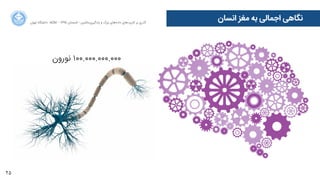 25
‫ﺍاﻥن‬‫ﺮ‬‫ﺗﻬ‬ ‫ﺩدﺍاﻧﺸﮕﺎﻩه‬ ACM - ۱۳۹۵ ‫ﺗﺎﺑﺴﺘﺎﻥن‬ - ‫‌ﻣﺎﺷﯿﻦ‬‫ﯼی‬‫ﯾﺎﺩدﮔﯿﺮ‬ ‫ﻭو‬ ‫ﺑﺰﺭرﮒگ‬ ‫‌ﻫﺎﯼی‬‫ﻩه‬‫ﺩدﺍاﺩد‬ ‫‌ﻫﺎﯼی‬‫ﺩد‬‫ﮐﺎﺭرﺑﺮ‬ ‫ﺑﺮ‬ ‫ﮔﺬﺭرﯼی‬
‫ﺍاﻧﺴﺎﻥن‬ ‫ﻣﻐﺰ‬ ‫ﺑﻪ‬ ‫ﺍاﺟﻤﺎﻟﯽ‬ ‫ﻧﮕﺎﻫﯽ‬
‫ﻧﻮﺭرﻭوﻥن‬ ۱۰۰.۰۰۰.۰۰۰.۰۰۰
 