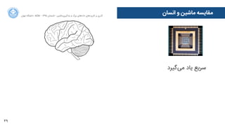 39
‫ﺍاﻥن‬‫ﺮ‬‫ﺗﻬ‬ ‫ﺩدﺍاﻧﺸﮕﺎﻩه‬ ACM - ۱۳۹۵ ‫ﺗﺎﺑﺴﺘﺎﻥن‬ - ‫‌ﻣﺎﺷﯿﻦ‬‫ﯼی‬‫ﯾﺎﺩدﮔﯿﺮ‬ ‫ﻭو‬ ‫ﺑﺰﺭرﮒگ‬ ‫‌ﻫﺎﯼی‬‫ﻩه‬‫ﺩدﺍاﺩد‬ ‫‌ﻫﺎﯼی‬‫ﺩد‬‫ﮐﺎﺭرﺑﺮ‬ ‫ﺑﺮ‬ ‫ﮔﺬﺭرﯼی‬
‫‌ﮔﯿﺮﺩد‬‫ﯽ‬‫ﻣ‬ ‫ﯾﺎﺩد‬ ‫ﺳﺮﯾﻊ‬
‫ﻫﺴﺘﻨﺪ‬ ‫ﻣﻌﻨﯽ‬ ‫ﺑﯽ‬ ‫ﺑﺮﺍاﯼی‬ ‫‌ﻫﺎﯼی‬‫ﻩه‬‫ﺩدﺍاﺩد‬
(‫‌ﻫﺎ‬‫ﻝل‬‫ﺳﺎ‬ .. ‫‌ﻫﺎ‬‫ﻩه‬‫)ﻣﺎ‬ ‫‌ﮔﯿﺮﺩد‬‫ﯽ‬‫ﻣ‬ ‫ﯾﺎﺩد‬ ‫ﺁآﻫﺴﺘﻪ‬
(‫ﻣﻌﻨﯽ‬ ‫)ﺑﺎ‬ ‫ﭘﯿﺮﺍاﻣﻮﻧﯽ‬ ‫‌ﻫﺎﯼی‬‫ﻩه‬‫ﺩدﺍاﺩد‬ ‫ﺍاﺯز‬ ‫ﺍاﺳﺘﻔﺎﺩدﻩه‬
‫ﺩدﺍاﺭرﻧﺪ‬ ‫‌ﺭرﯾﺰﯼی‬‫ﻪ‬‫ﺑﺮﻧﺎﻣ‬ ‫ﺑﻪ‬ ‫ﻧﯿﺎﺯز‬ ‫‌ﮔﯿﺮﯼی‬‫ﻢ‬‫ﺗﺼﻤﯿ‬ ‫ﺑﺮﺍاﯼی‬‫‌ﮐﻨﻨﺪ‬‫ﯽ‬‫ﻣ‬ ‫ﺣﺎﺻﻞ‬ ‫ﺷﻨﺎﺧﺖ‬
(‫)ﺧﻮﺩدﮐﺎﺭر‬ ‫‌ﻫﺎ‬‫ﻩه‬‫ﭘﺪﯾﺪ‬ ‫ﺑﯿﻦ‬ ‫ﺍاﺭرﺗﺒﺎﻁط‬ ‫ﺑﺮﻗﺮﺍاﺭرﯼی‬
‫ﺷﻬﻮﺩد‬
‫ﺍاﻧﺴﺎﻥن‬ ‫ﻭو‬ ‫ﻣﺎﺷﯿﻦ‬ ‫ﻣﻘﺎﯾﺴﻪ‬
 