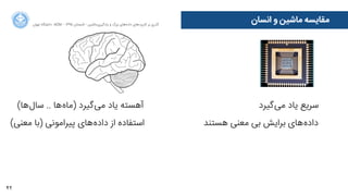 42
‫ﺍاﻥن‬‫ﺮ‬‫ﺗﻬ‬ ‫ﺩدﺍاﻧﺸﮕﺎﻩه‬ ACM - ۱۳۹۵ ‫ﺗﺎﺑﺴﺘﺎﻥن‬ - ‫‌ﻣﺎﺷﯿﻦ‬‫ﯼی‬‫ﯾﺎﺩدﮔﯿﺮ‬ ‫ﻭو‬ ‫ﺑﺰﺭرﮒگ‬ ‫‌ﻫﺎﯼی‬‫ﻩه‬‫ﺩدﺍاﺩد‬ ‫‌ﻫﺎﯼی‬‫ﺩد‬‫ﮐﺎﺭرﺑﺮ‬ ‫ﺑﺮ‬ ‫ﮔﺬﺭرﯼی‬
‫‌ﮔﯿﺮﺩد‬‫ﯽ‬‫ﻣ‬ ‫ﯾﺎﺩد‬ ‫ﺳﺮﯾﻊ‬
‫ﻫﺴﺘﻨﺪ‬ ‫ﻣﻌﻨﯽ‬ ‫ﺑﯽ‬ ‫ﺑﺮﺍاﯾﺶ‬ ‫‌ﻫﺎﯼی‬‫ﻩه‬‫ﺩدﺍاﺩد‬
(‫‌ﻫﺎ‬‫ﻝل‬‫ﺳﺎ‬ .. ‫‌ﻫﺎ‬‫ﻩه‬‫)ﻣﺎ‬ ‫‌ﮔﯿﺮﺩد‬‫ﯽ‬‫ﻣ‬ ‫ﯾﺎﺩد‬ ‫ﺁآﻫﺴﺘﻪ‬
(‫ﻣﻌﻨﯽ‬ ‫)ﺑﺎ‬ ‫ﭘﯿﺮﺍاﻣﻮﻧﯽ‬ ‫‌ﻫﺎﯼی‬‫ﻩه‬‫ﺩدﺍاﺩد‬ ‫ﺍاﺯز‬ ‫ﺍاﺳﺘﻔﺎﺩدﻩه‬
‫ﺩدﺍاﺭرﻧﺪ‬ ‫‌ﺭرﯾﺰﯼی‬‫ﻪ‬‫ﺑﺮﻧﺎﻣ‬ ‫ﺑﻪ‬ ‫ﻧﯿﺎﺯز‬ ‫‌ﮔﯿﺮﯼی‬‫ﻢ‬‫ﺗﺼﻤﯿ‬ ‫ﺑﺮﺍاﯼی‬‫‌ﮐﻨﻨﺪ‬‫ﯽ‬‫ﻣ‬ ‫ﺣﺎﺻﻞ‬ ‫ﺷﻨﺎﺧﺖ‬
(‫)ﺧﻮﺩدﮐﺎﺭر‬ ‫‌ﻫﺎ‬‫ﻩه‬‫ﭘﺪﯾﺪ‬ ‫ﺑﯿﻦ‬ ‫ﺍاﺭرﺗﺒﺎﻁط‬ ‫ﺑﺮﻗﺮﺍاﺭرﯼی‬
‫ﺷﻬﻮﺩد‬
‫ﺍاﻧﺴﺎﻥن‬ ‫ﻭو‬ ‫ﻣﺎﺷﯿﻦ‬ ‫ﻣﻘﺎﯾﺴﻪ‬
 